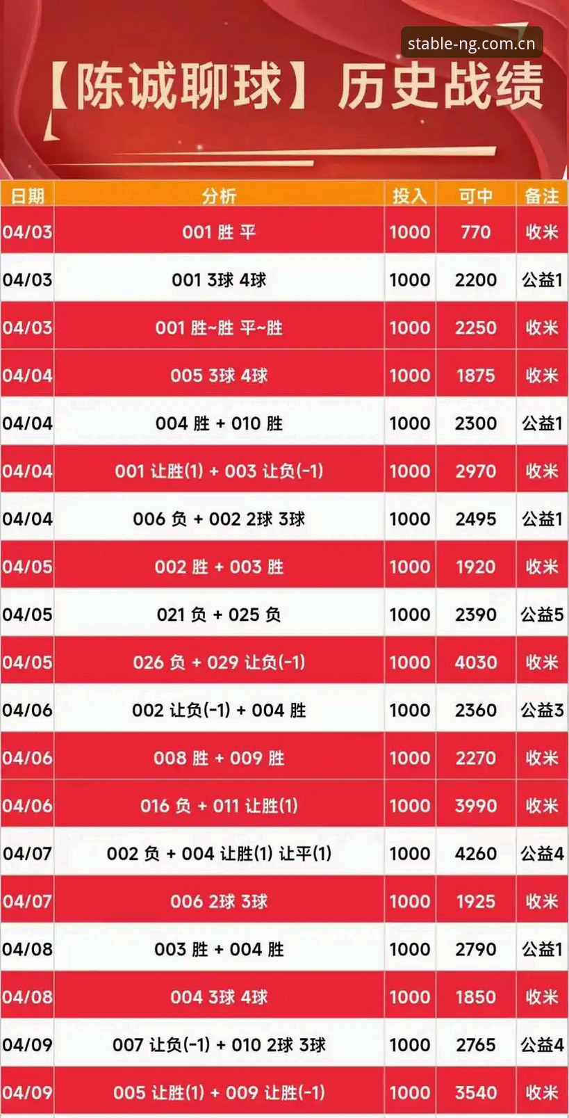 揭秘NGSPORT比分数据评测背后的真相：为什么老玩家都盯紧了这版数据流
